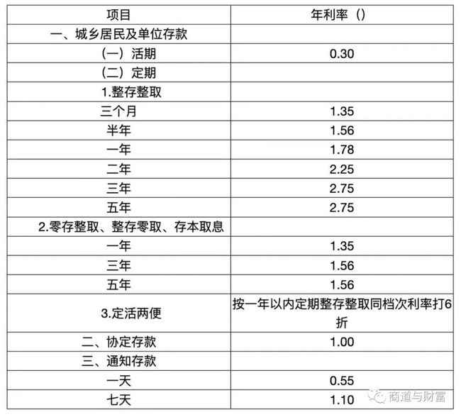 农村贷款10万利息多少(农村贷款10万利息多少合适)