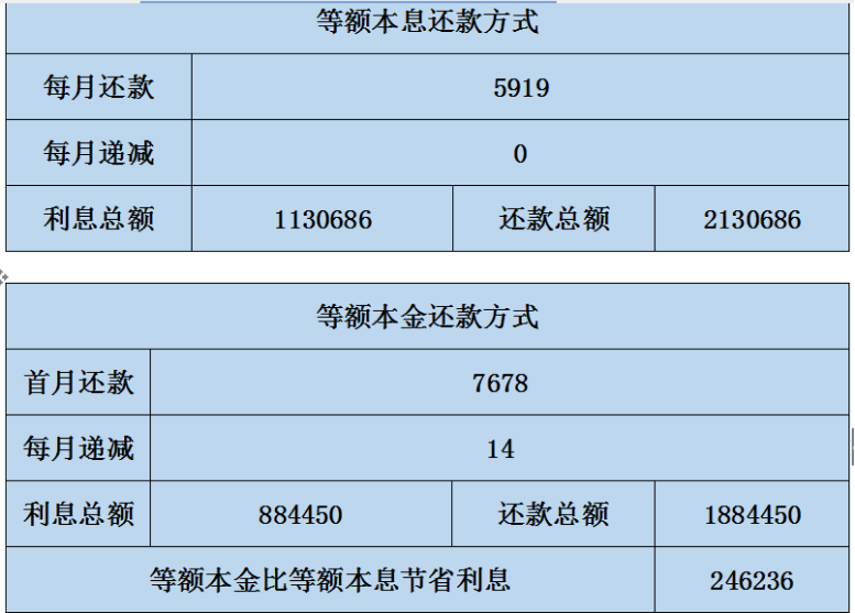 70万贷款20年月供多少(房贷70万贷款20年月供多少)