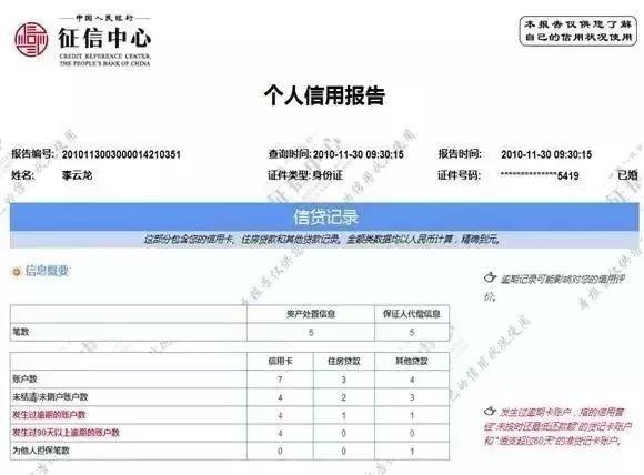 征信连三累六什么意思(网贷逾期了暂时还不上怎么办)