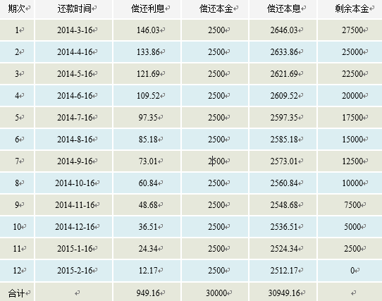 银行贷款多少利息(现在银行贷款多少利息)